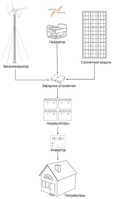 scheme_gibrid_b42dd.jpg